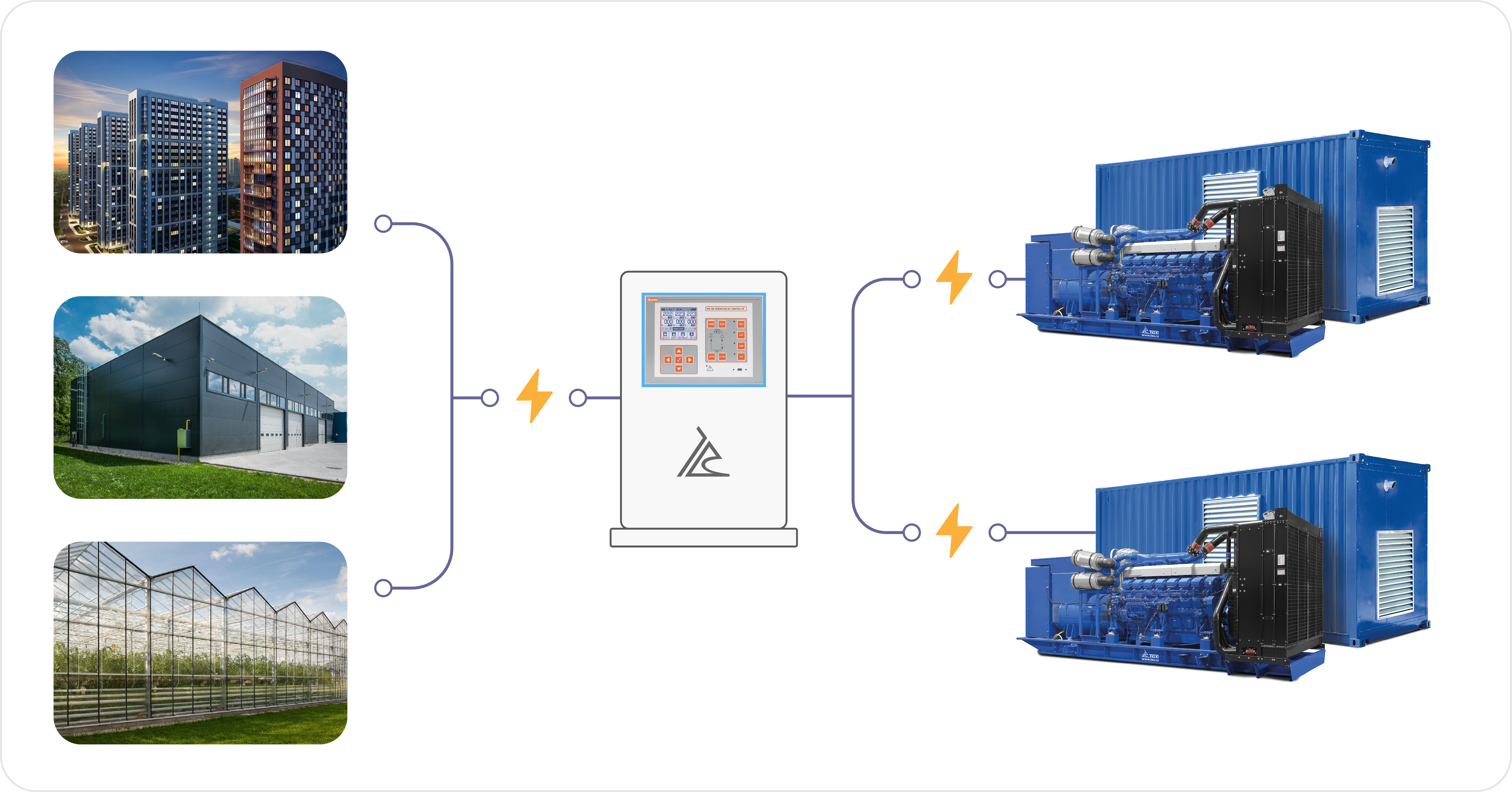 картинка Энергокомплекс ТСС АД-3200С-Т400-1РМ8